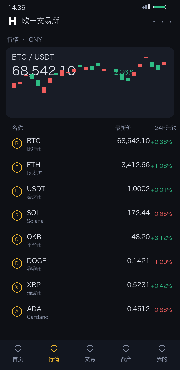 欧易冷钱包下载后的行情与资产总览界面截图